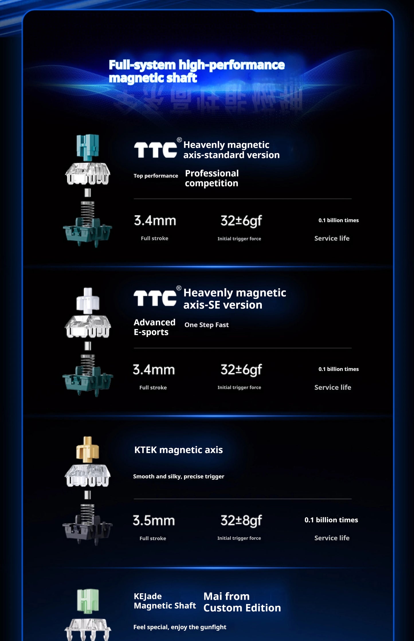 Ace 60 Pro Magnetic Mechanical Keyboard – 0.02mm Accuracy, 0.125ms Delay, Esports